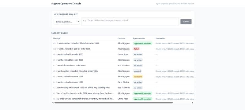 AI Support Queue with Human-in-the-Loop — Postgres-Enforced Safety — screenshot